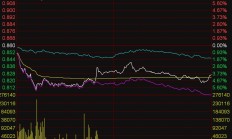 ETF今日收评 | 标普油气、标普消费等ETF涨超4%，中概互联、家电等ETF跌幅居前