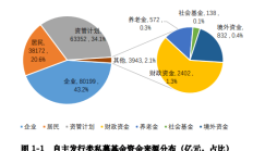 基金降费全扫描：145家基金公司管理费同比降幅超13%，部分“网红款”基金管理费减少近50%