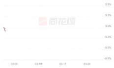 ETF规模速报 | 短融ETF上周五净流入近25亿元，沪深300ETF净流出近8亿元