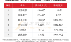 中国上市公司协会：1月末境内股票市场共有上市公司5404家
