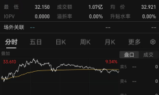 科技线强势修复，这只高端装备主题基金单日涨超5%