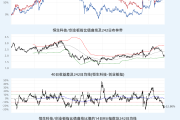 券商聚焦中国资产估值修复 港股科技板块受青睐