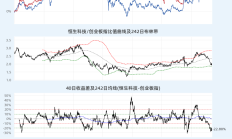 券商聚焦中国资产估值修复 港股科技板块受青睐