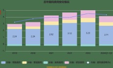 道道全前三季度实现归母净利1.11亿元 同比下降近40%