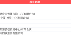 徐彦、张坤、任桀、桑翔宇等中报传递新观点，普遍谈及重视投资风险