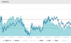 ETF投资周报 |沪指站稳3500点震荡上行，两大主线集体狂飙，港股创新药相关ETF领涨