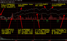 敢跌就敢买！沪指终结月线六连阳，超600亿资金借道ETF蜂拥进场，这些板块被火速抢筹