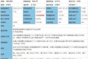 中诚信国际下调闻泰科技主体及“闻泰转债”信用等级