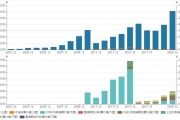 《中国场外金融衍生品市场发展报告（2023年度）》正式发布 2023年银行间衍生品市场交易名义本金达196.8万亿元