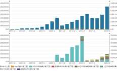 《中国场外金融衍生品市场发展报告（2023年度）》正式发布 2023年银行间衍生品市场交易名义本金达196.8万亿元