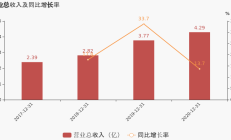 青云科技连亏8年1期 2021年上市募资7.6亿元