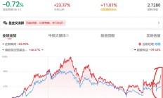 通信ETF涨超6%