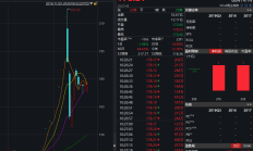 证监会：坚决拥护党中央对王建军进行纪律审查和监察调查的决定