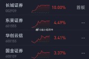 多重利好助推券商板块昨日多股涨停 行业并购重组加速推进