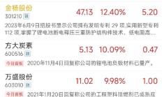 新易盛董事长高光荣违反限制性规定转让股票 合计被罚没超3149万元