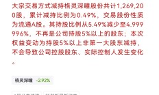 盈方微第三季度净利润降超114% 重大资产重组再度终止