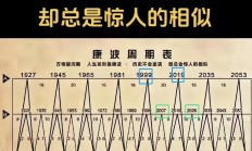 流动性驱动上涨行情进一步演绎资金共识聚焦“科技+周期”