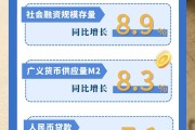 金融支持实体经济座谈会举行 提高金融支持实体经济质效