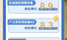 金融支持实体经济座谈会举行 提高金融支持实体经济质效