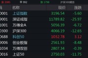 全面注册制下券商经纪业务合规性抽样：样本券商全部严把投资者“入口关”