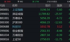 全面注册制下券商经纪业务合规性抽样：样本券商全部严把投资者“入口关”