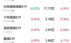 多家券商布局柜台债业务 助力债市分层远景实现