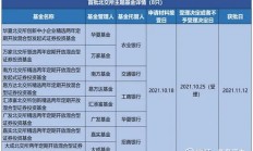 9月首周42只新基开启募集！这只基金首日吸金超50亿元上限，或创年内权益基金首发纪录