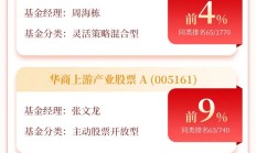 主动权益基金要打“翻身仗”了？业绩持续回春，有产品近一月涨超50%