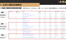 苹果Meta9月上新，AI大模型“落地”战一触即发；OPEC+或按计划增产，美油跌超3%；特斯拉Robotaxi发布会地点曝光；伯克希尔市值首破1万亿美元 | 一周国际财经