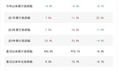 “两新”政策加码 给上市公司带来长期红利