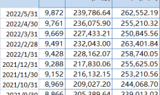 ABS发行规模大增 券商资管蓄力布局