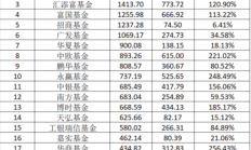 公募子公司“落子”提速，易方达、汇添富、广发接连落地