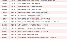 A股并购重组升温： 科技领域成主阵地 年内案例数量翻倍