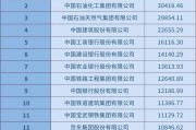 电力建设热火朝天 多家上市公司预中标国家电网项目