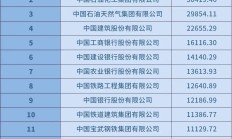 电力建设热火朝天 多家上市公司预中标国家电网项目