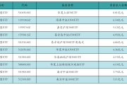 ETF规模速报 | 昨日逆势领涨的科创50ETF，净流出额超30亿元