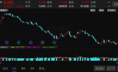 共享基经丨读懂主题ETF（四十五）：家电板块涨幅靠前，这些主题ETF了解一下！