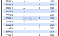 投行罚单“刷屏”：11家机构被罚 2家债券承销业务被暂停半年