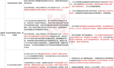 激活首都资本市场并购重组活力 北京搭建对接平台促“并购六条”落地