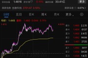 金价大涨助力 A股黄金矿企2024年业绩亮眼