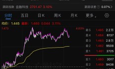 金价大涨助力 A股黄金矿企2024年业绩亮眼
