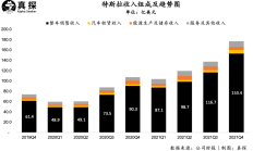 【美股盘前】三大期指齐跌；美银大幅下调特斯拉目标价；花旗给予微软买入评级，称公司在生成式AI投资周期中具领导地位