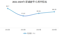 核心产品销售喜人 创新药公司渐入收获期