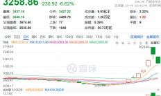 港股跳空高开 消费龙头股集体走强