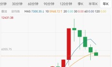 调整就是机会！机构大动作调仓，23只行业ETF被疯狂扫货，这个板块更是被资金连续买入