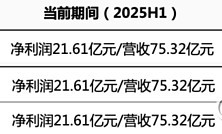 标普报告体现对中国经济向好前景信心 外资机构以真金白银为中国资产“投票”