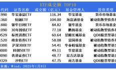 消费相关ETF涨超4%