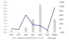 PCB行业持续复苏 多家上市公司上半年业绩报喜