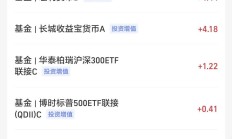 什么情况？仅3个交易日，这只债基净值涨到接近翻倍