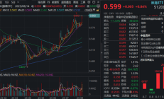 上半年ETF市场图谱：三大券商“合砍”25%交易份额，做市商覆盖98%产品